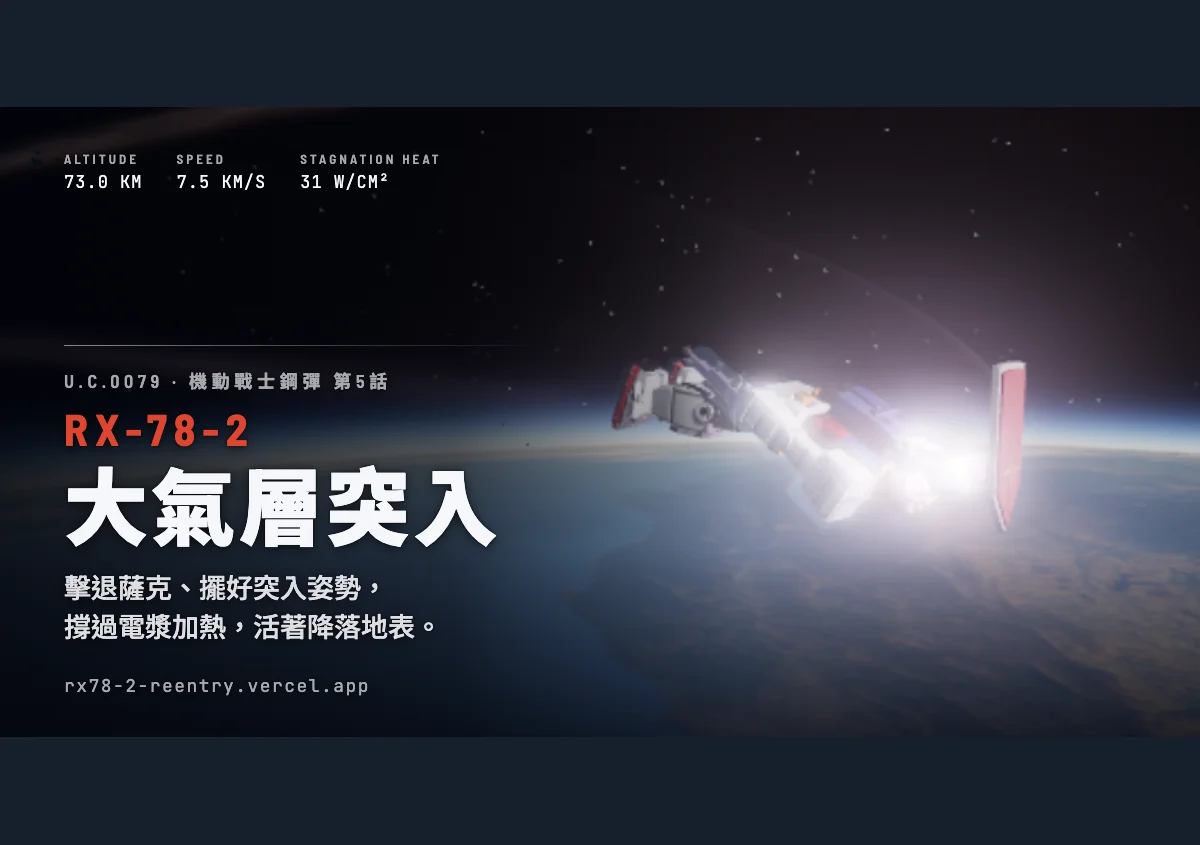 RX-78-2 Re-entry game artwork